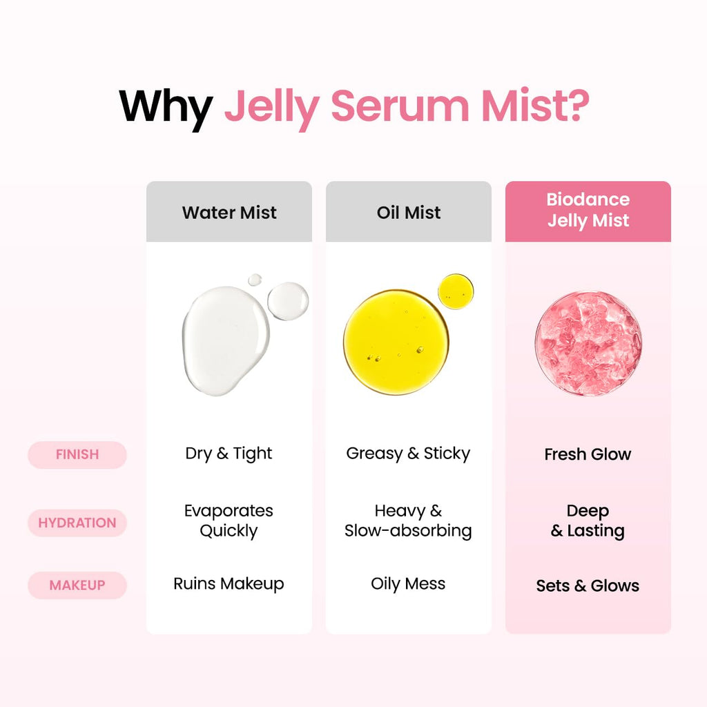 Biodance Collagen Peptide Jelly Serum Mist